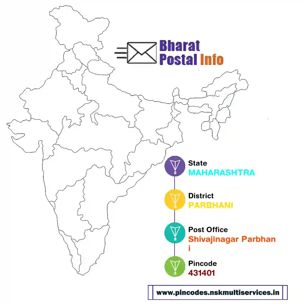 maharashtra-parbhani-shivajinagar parbhani-431401
